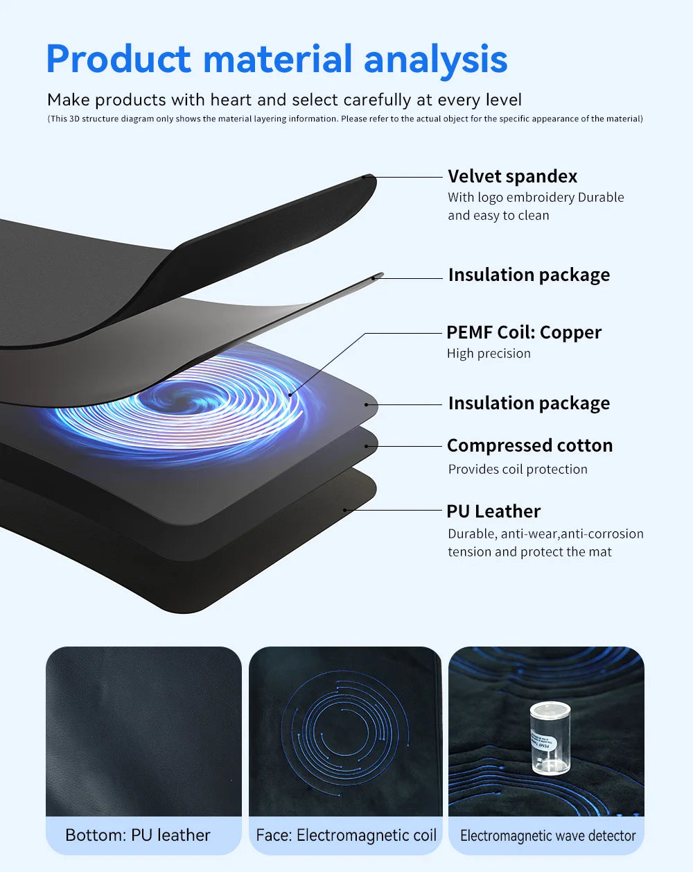 200*60cm PEMF Mat PEMF Magnetic Therapy Device Physio Magneto Machine Full Body Pain Relief Improve Sleep Boost Circulation