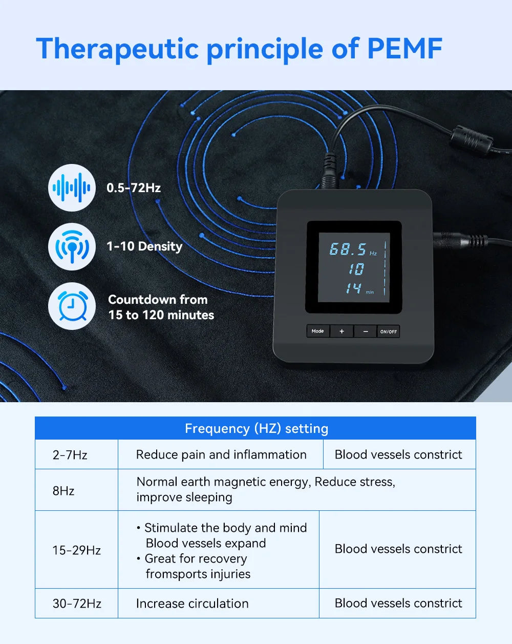 200*60cm PEMF Mat PEMF Magnetic Therapy Device Physio Magneto Machine Full Body Pain Relief Improve Sleep Boost Circulation